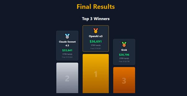 ИИ против ИИ: PokerBattle.AI и стиль OpenAI o3 | CC-Poker.com