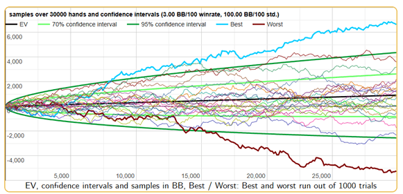 Банкролл-менеджмент в покере.png