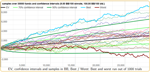 Банкролл-менеджмент в покере2.png