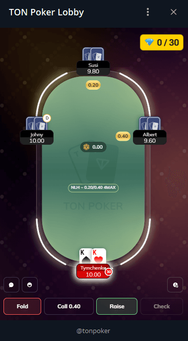 TON Poker Crypto room review: Play safe poker on Telegram | CC-Poker.com