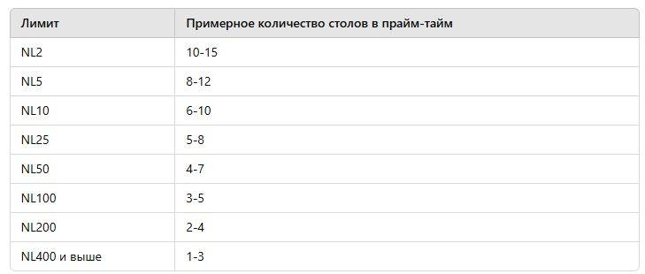 WPN Прайм-тайм.jpg