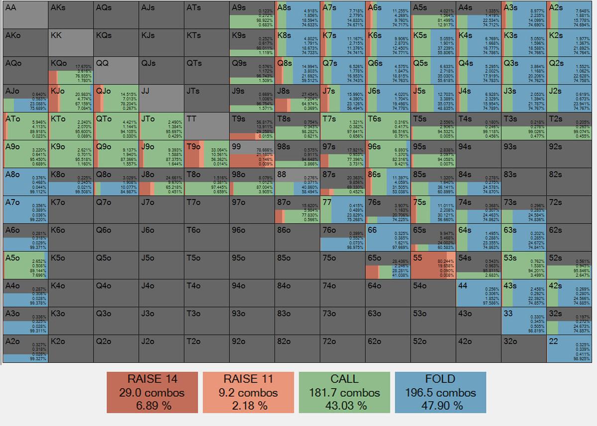 solver-solution-for-t95-flop-reverse-implied-odds.jpg